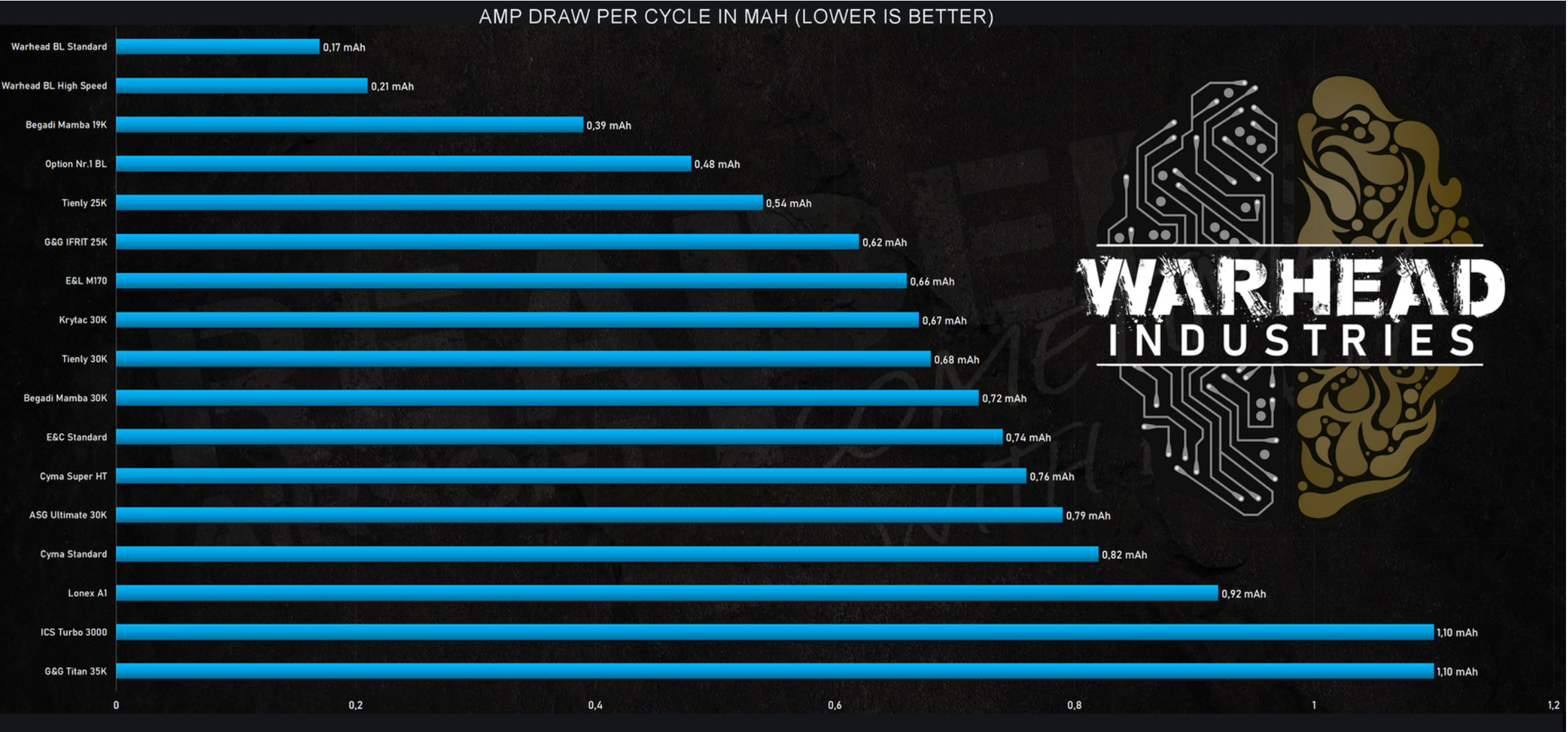 Warhead Operating Temperature Chart